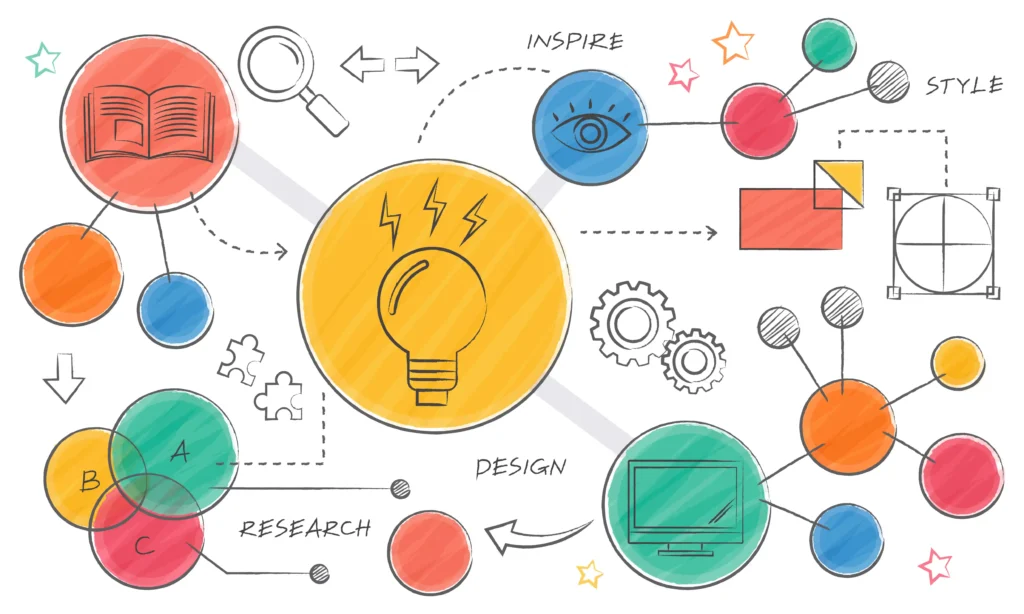 เครื่องมือยอดนิยมสำหรับการคิดวิเคราะห์ (Analytical Thinking Tools)