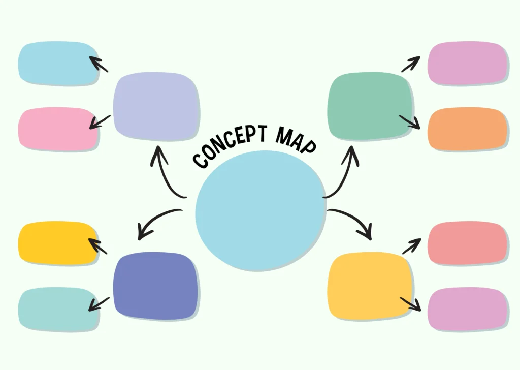 เทคนิค Mind Mapping เพื่อพัฒนาการคิดอย่างเป็นระบบ