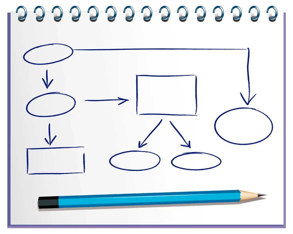 เครื่องมือ Creative Thinking ที่สามารถนำไปใช้ได้จริง