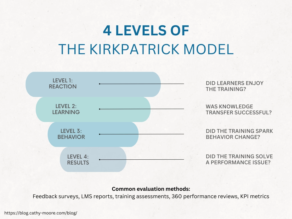 4-levels-of-the-kirkpatrick-model