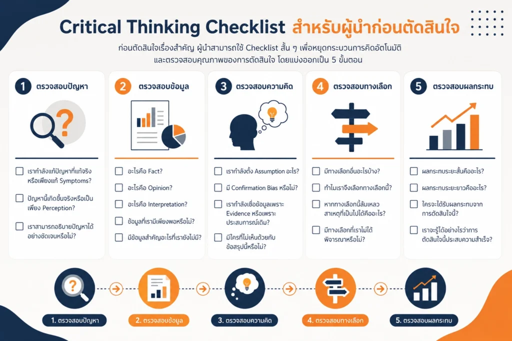 Critical Thinking Checklist สำหรับผู้นำก่อนตัดสินใจ