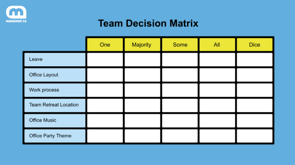 Decision Matrix