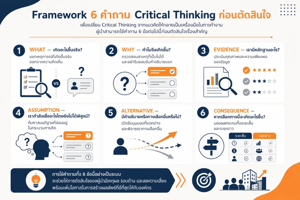 Framework 6 คำถาม Critical Thinking ก่อนตัดสินใจ