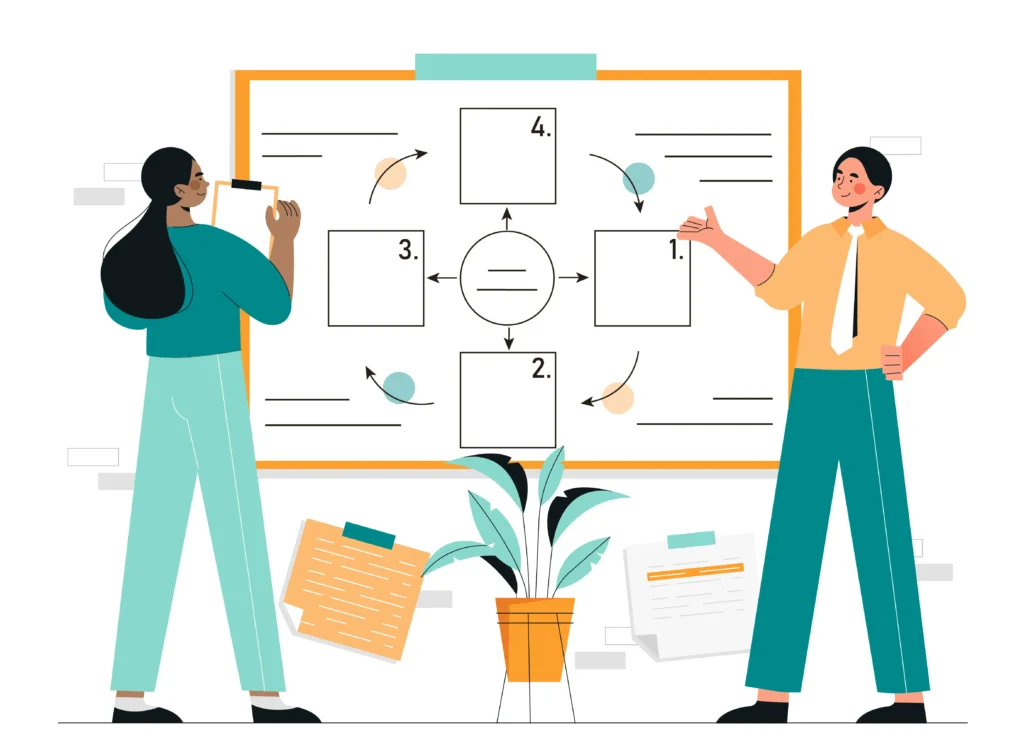 Framework การคิดวิเคราะห์