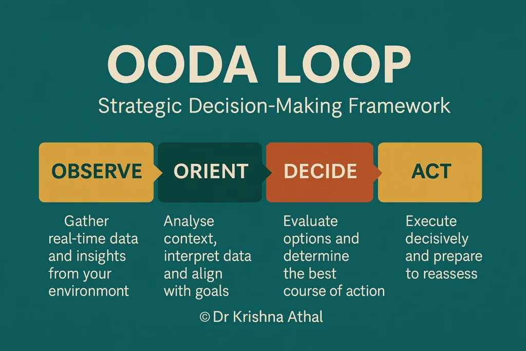 OODA Loop