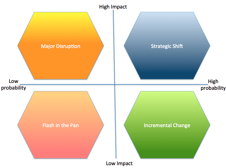 Scenario Planning