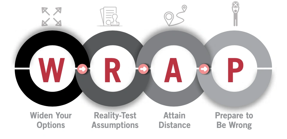 WRAP Framework
