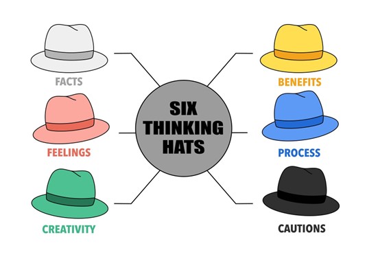 Six Thinking Hats: ช่วยให้ทีมคิดร่วมกันอย่างเป็นระบบ ไม่รีบปิดไอเดียเร็วเกินไป